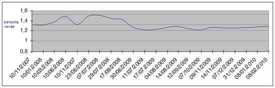 benzine3.png