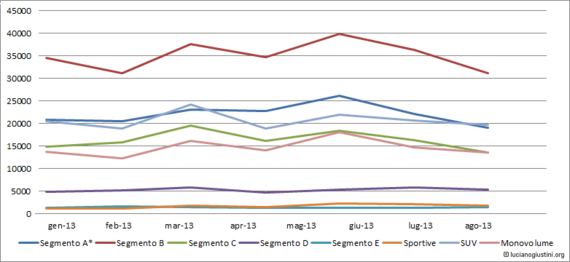 grafico-segmenti.png