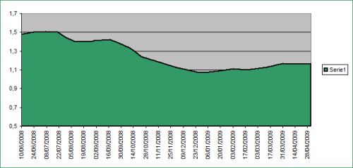 benzine2.png